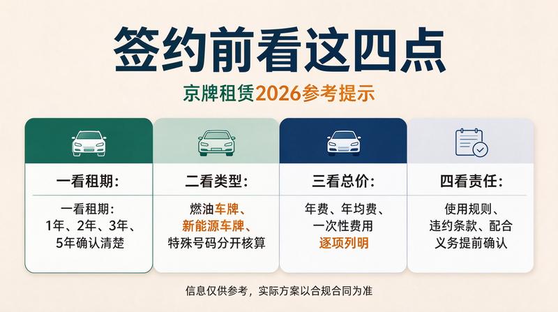 京牌租赁合同签署